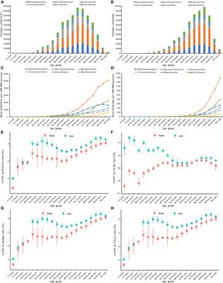 The temporal trend of disease burden attributable to metabolic risk factors in China, 1990–2019: An analysis of the Global Burden of Disease study